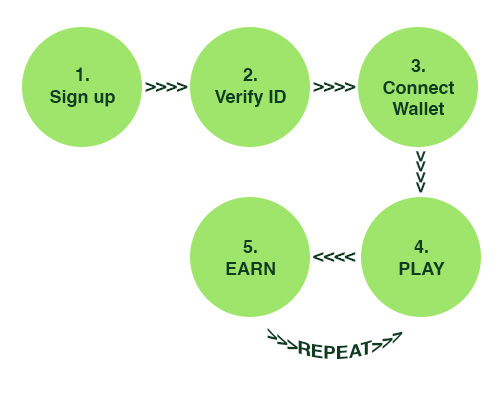 5STEPS-TO-P2E